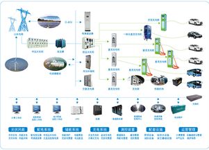 政策引领与企业驱动 中国充电基础设施建设的技术交流与未来方向