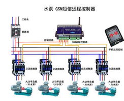 深圳讯高科技 引领智能水务，水泵控制器与远程控制解决方案
